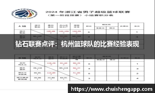 钻石联赛点评：杭州篮球队的比赛经验表现